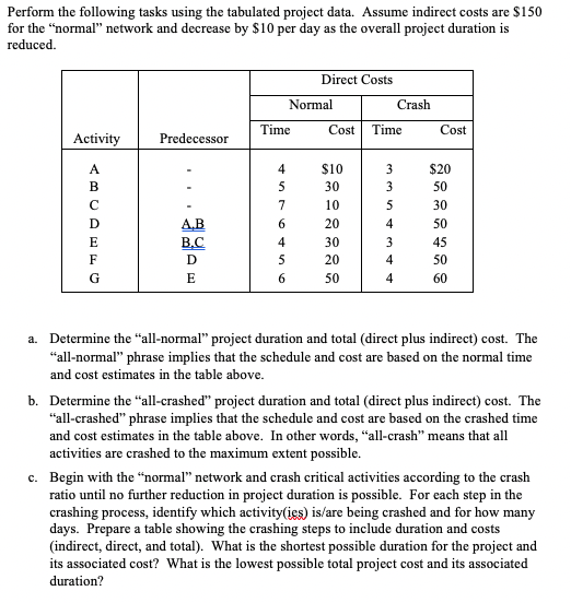 Perform the following tasks using the tabulated