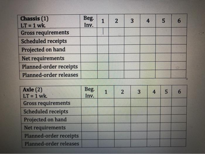 MT requires 100 trailers of a specific model to