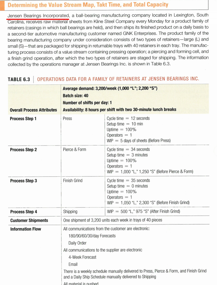 Lean Systems Value Stream Mapping 12. Figure 6.15