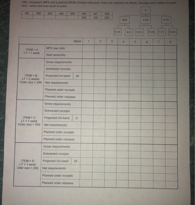 ABC company's MPS and a pictorial BOM (Product