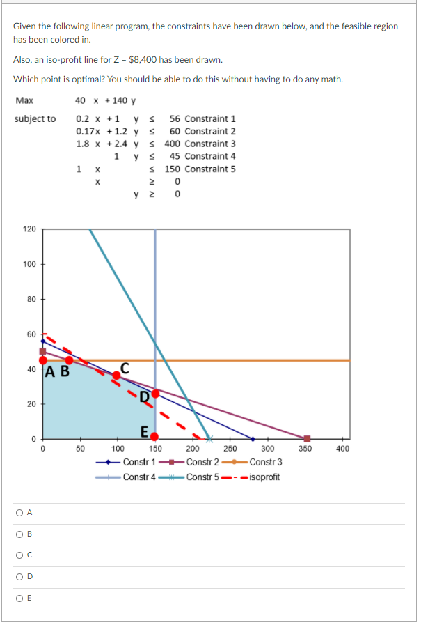Given the following linear program, the