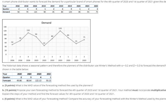 a)what is the MAD value of the forecasting method