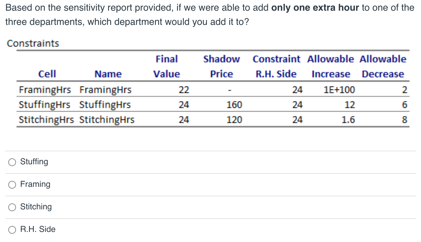 Based on the sensitivity report provided, if we