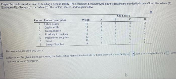 Eagle Electronics must expand by building a
