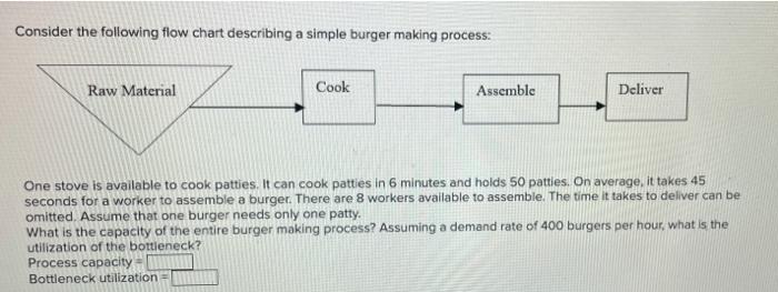 Consider the following flow chart describing a