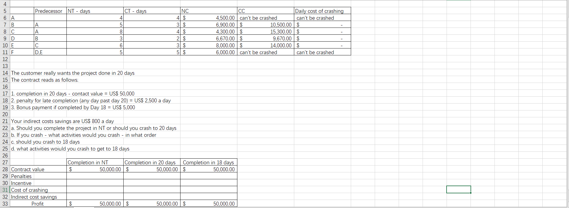 4 A 3 4 5 Predecessor NT - days CT - days NC CC