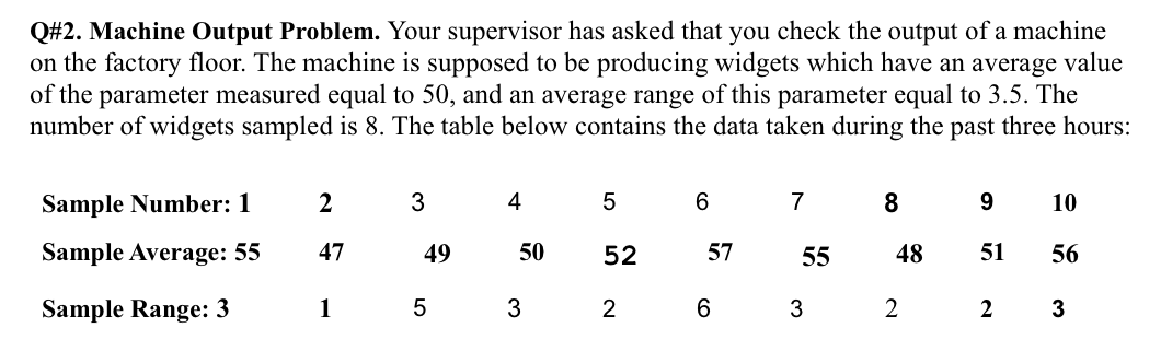 Q#2. Machine Output Problem. Your supervisor has