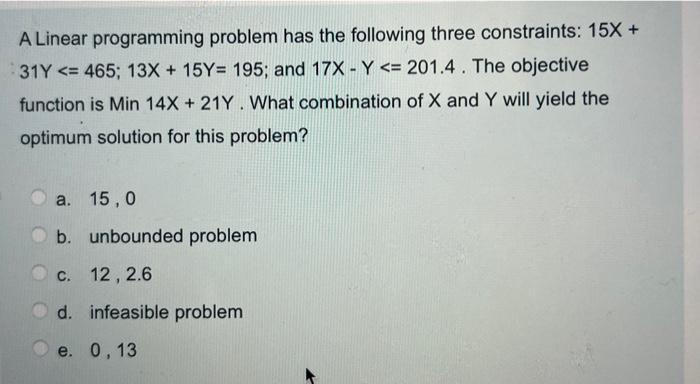 A Linear programming problem has the following