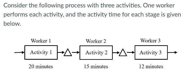 For question 1 I found the capacity for activity