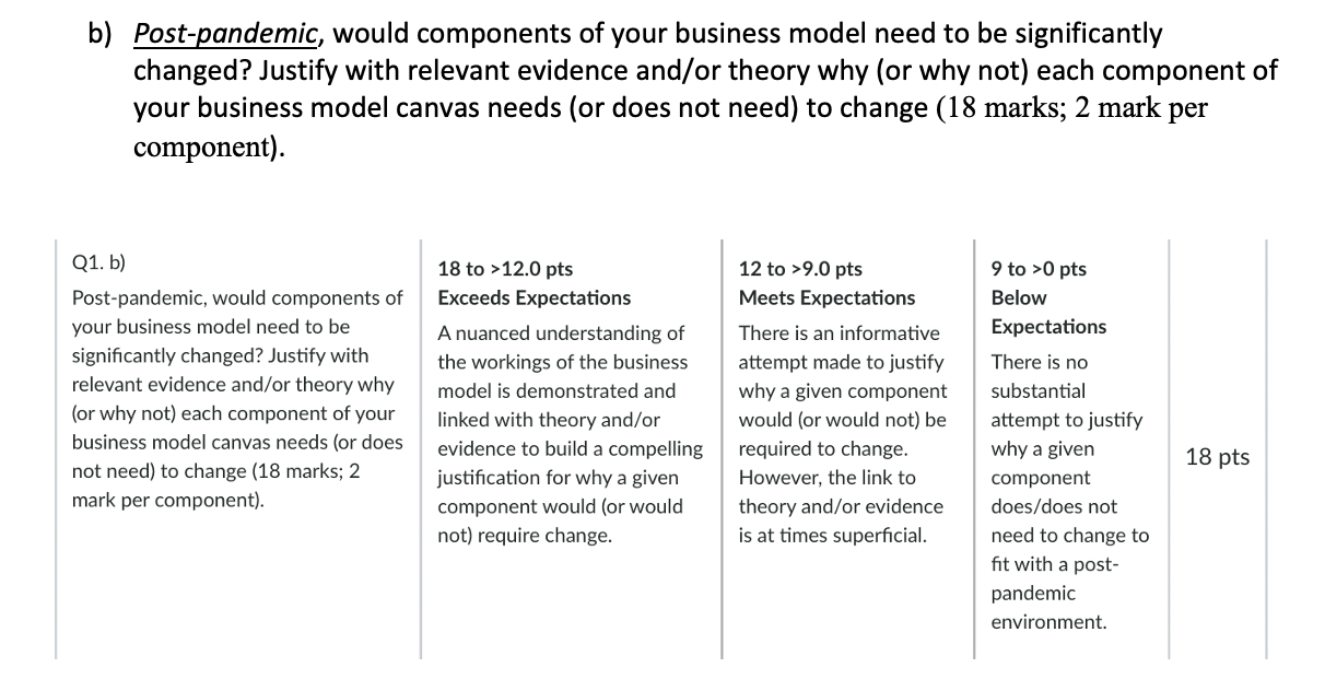 Q1. you have been working to design an innovative