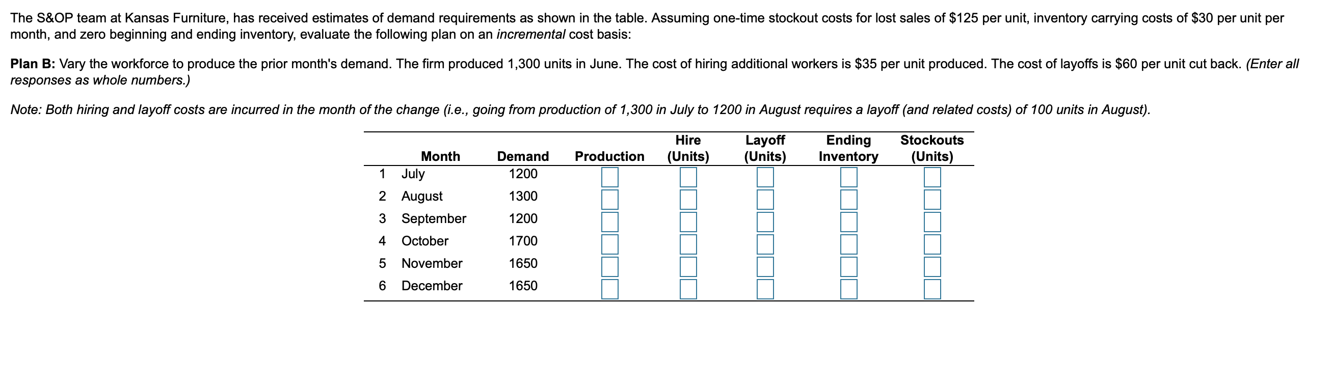 The S&OP team at Kansas Furniture, has received
