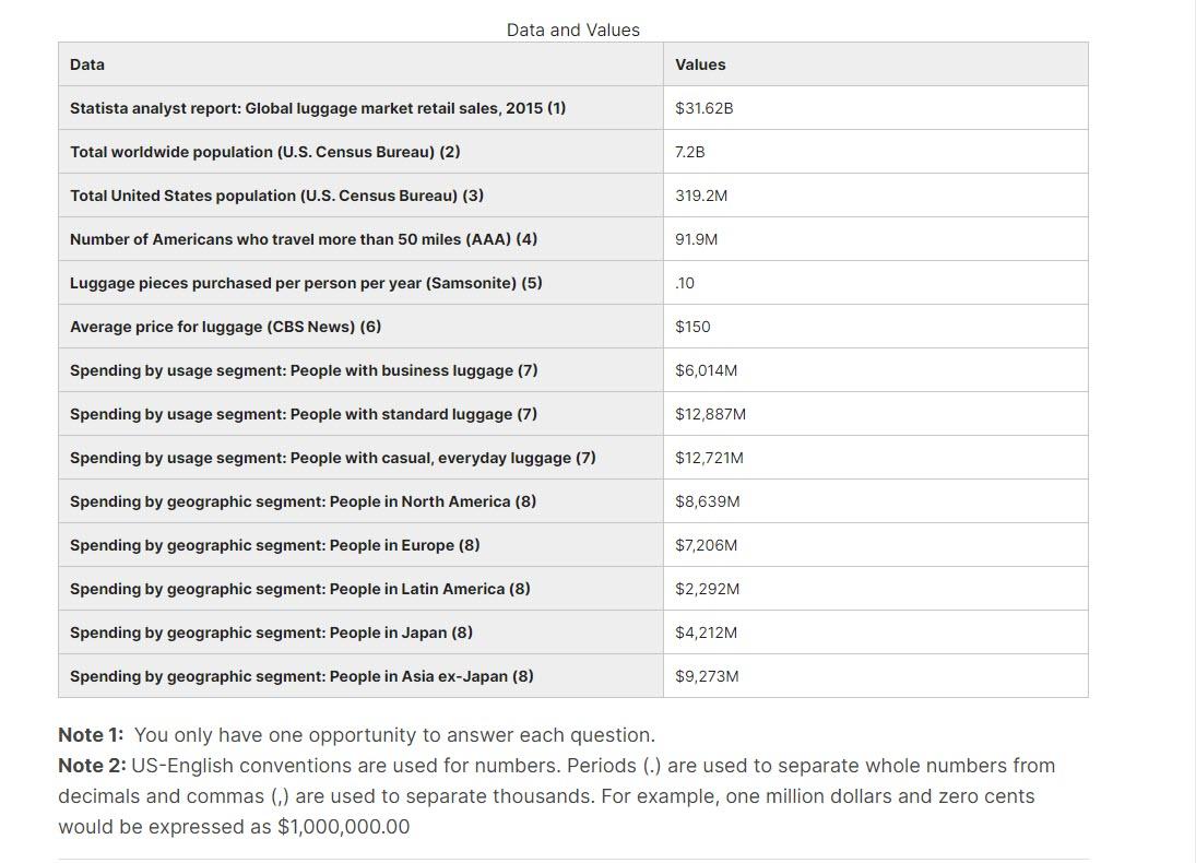 Case Study: Market Sizing: Global Luggage Market