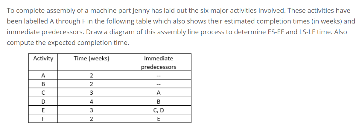 To complete assembly of a machine part Jenny has