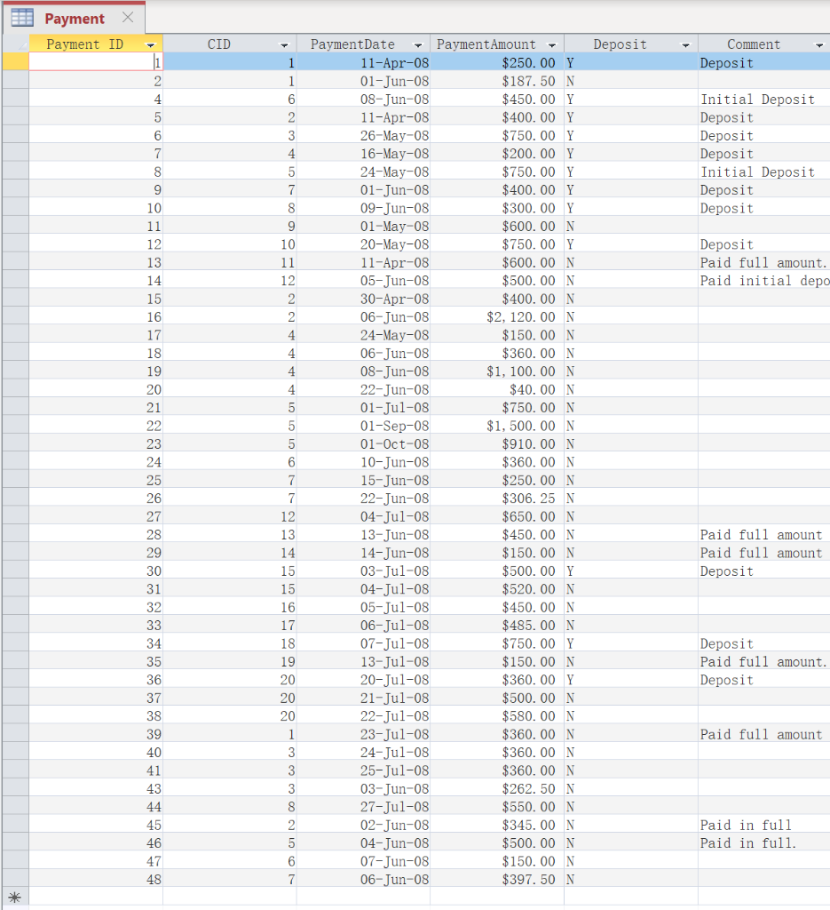 Complete the query 1. How much revenue did Mr.