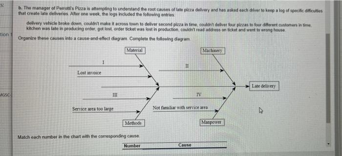 The manager of Porrotti's Pizza collects data