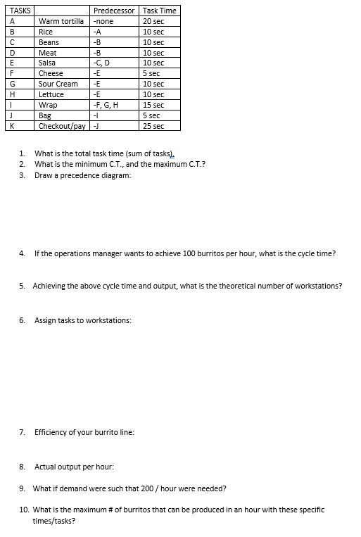 TASKS B C D E F G H 1 J K Predecessor Task Time