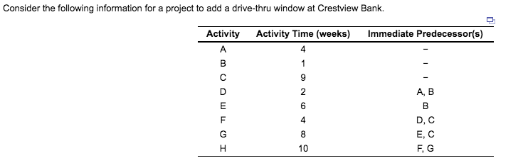 Consider the following information for a project