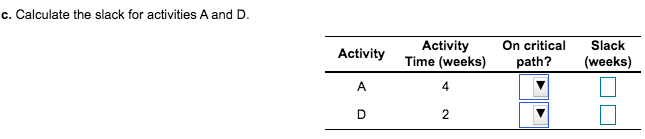 Consider the following information for a project