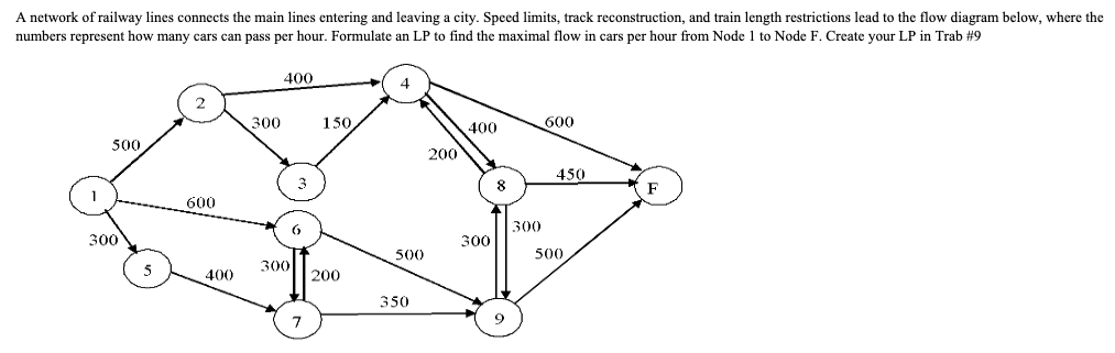 Please show the work on excel using solver not