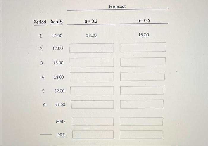 Given the following data, use exponential