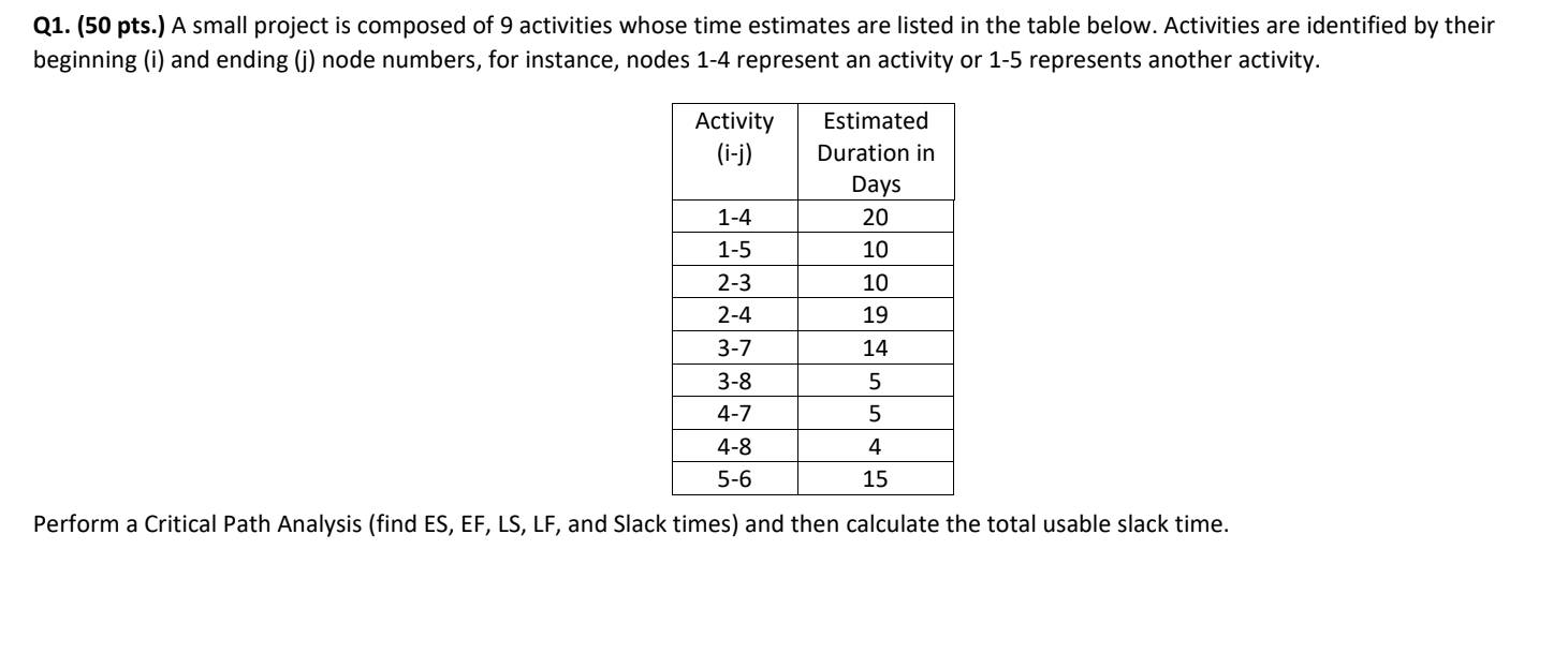 Q1. ( 50 pts.) A small project is composed of 9