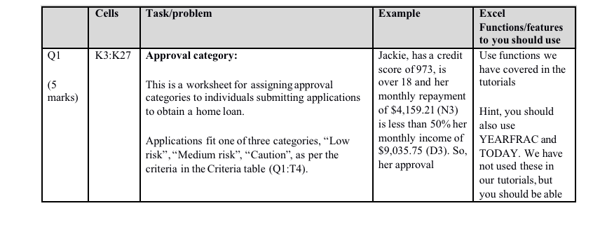 Cells Q1 K3:27 (5 marks) Task/problem Example