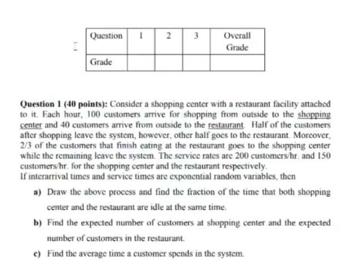 please help me very urgent Question 1 2 2 3 3