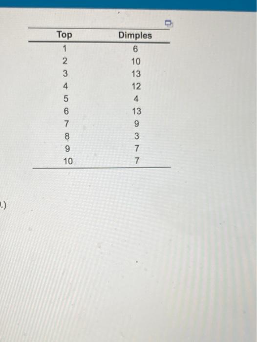 Top 1 2 3 4 5 6 7 8 9 10 Dimples 6 10 13 12 4 13