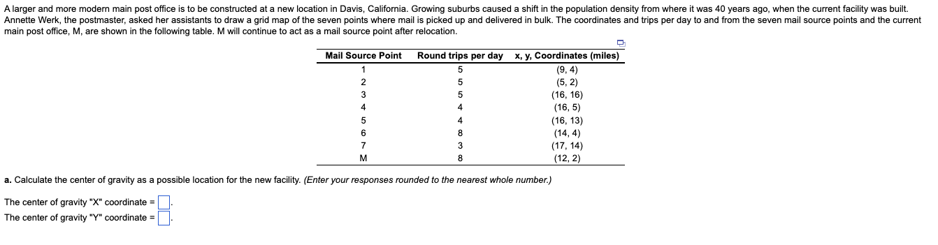 A larger and more modern main post office is to