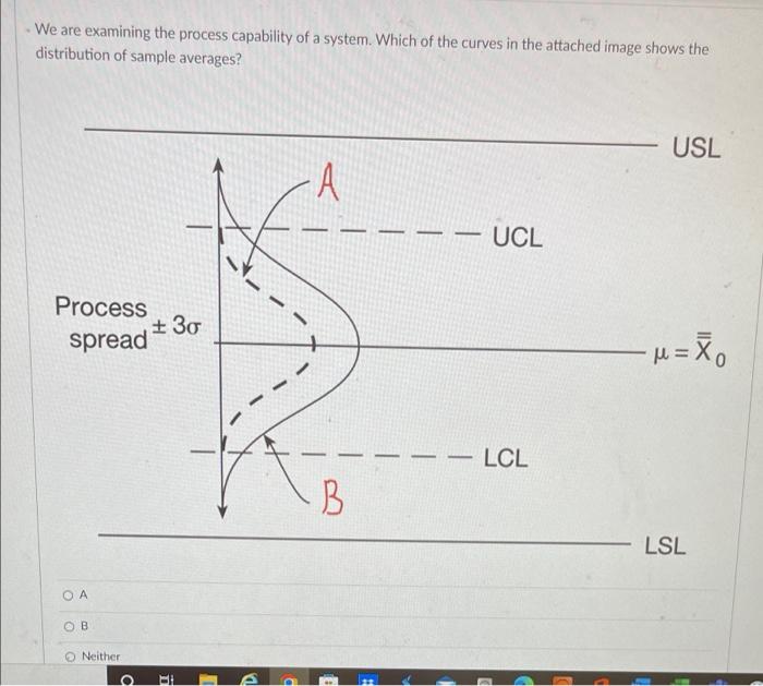 We are examining the process capability of a