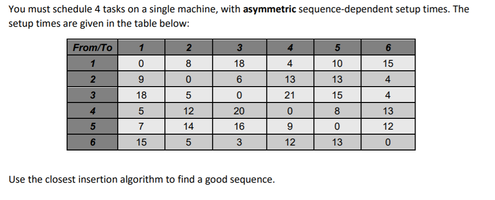 You must schedule 4 tasks on a single machine,