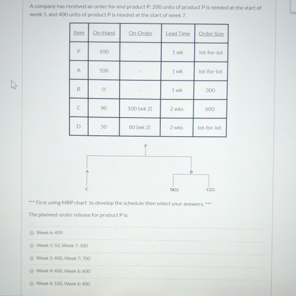 A company has received an order for end product