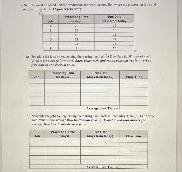 2. Six jobs must be scheduled for production at a