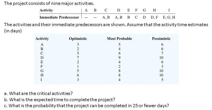 The project consists of nine major activities.