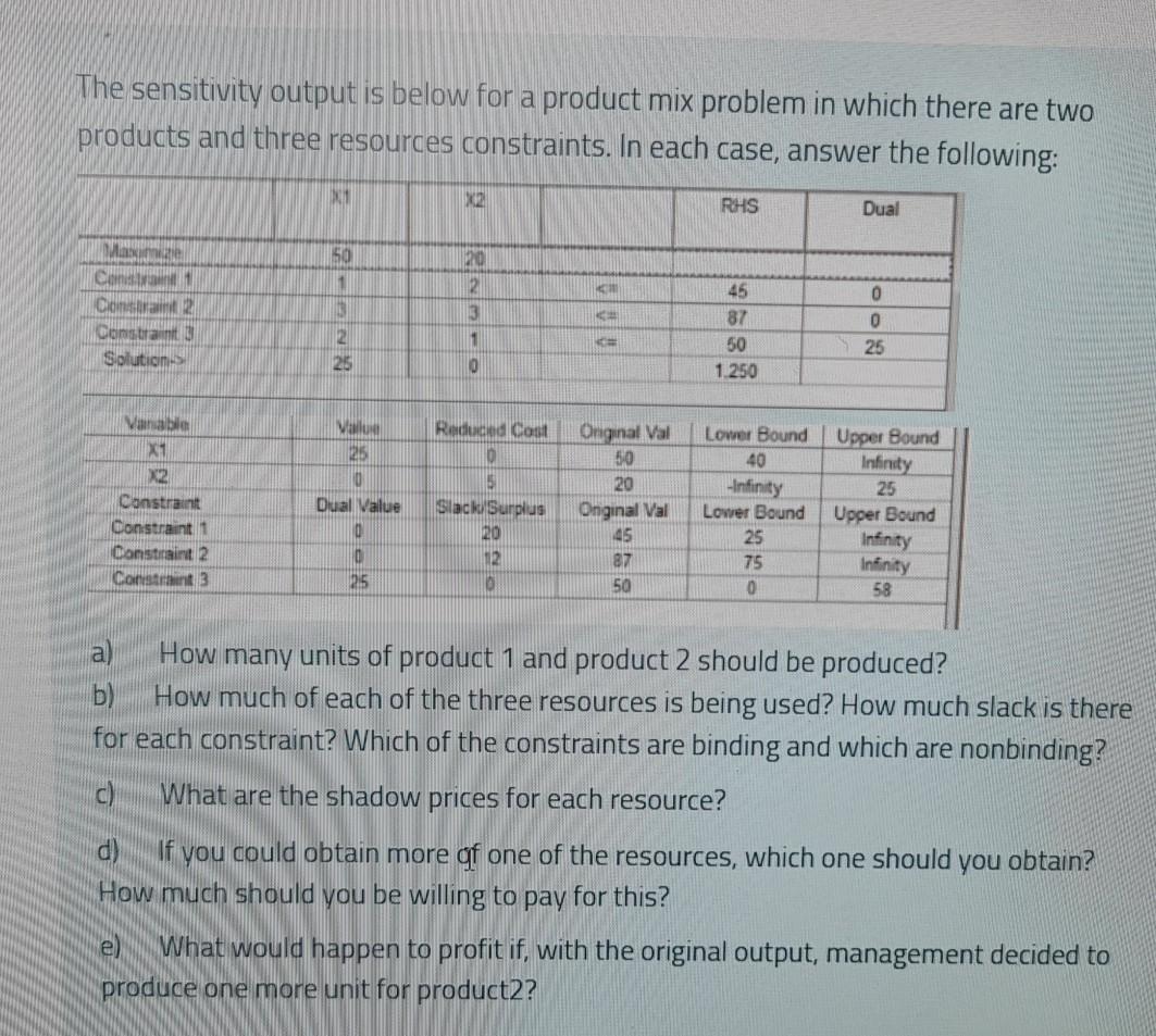 quantitative analysis The sensitivity output is