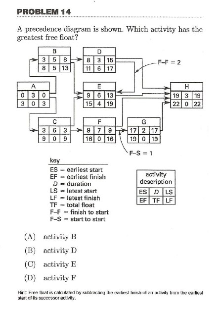 PROBLEM 14 A precedence diagram is shown. Which