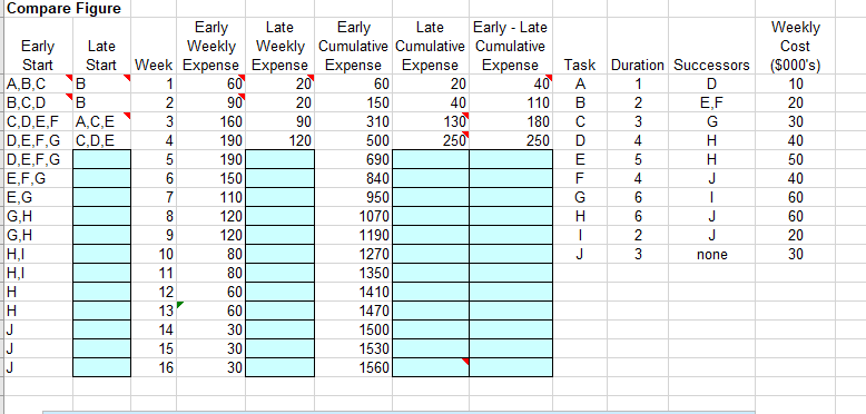 40,000 1. 2. Cost Early / Late Start Problem