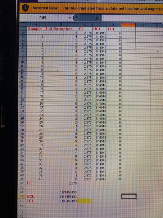 write which control chart you have selected and