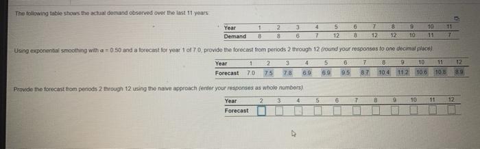 provide the forecast from periods two through 12