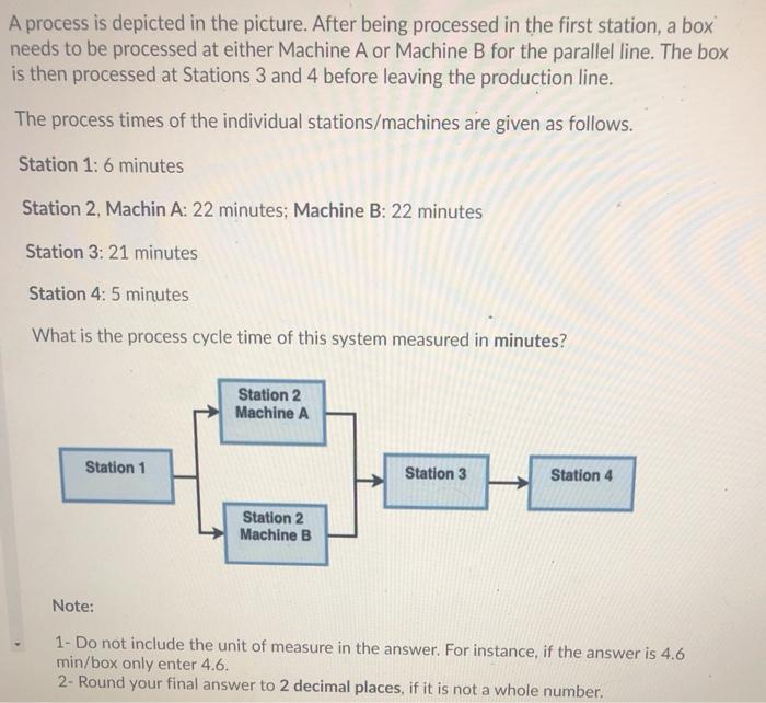 A process is depicted in the picture. After being