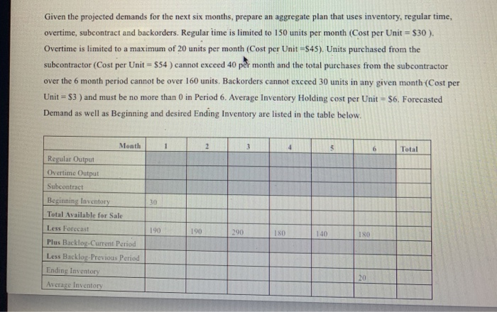 Given the projected demands for the next six