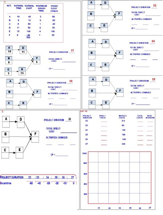 please fill out Problem 2- Use the information
