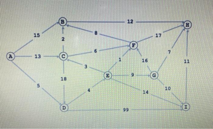 Consider the graph below. The edges are in miles.