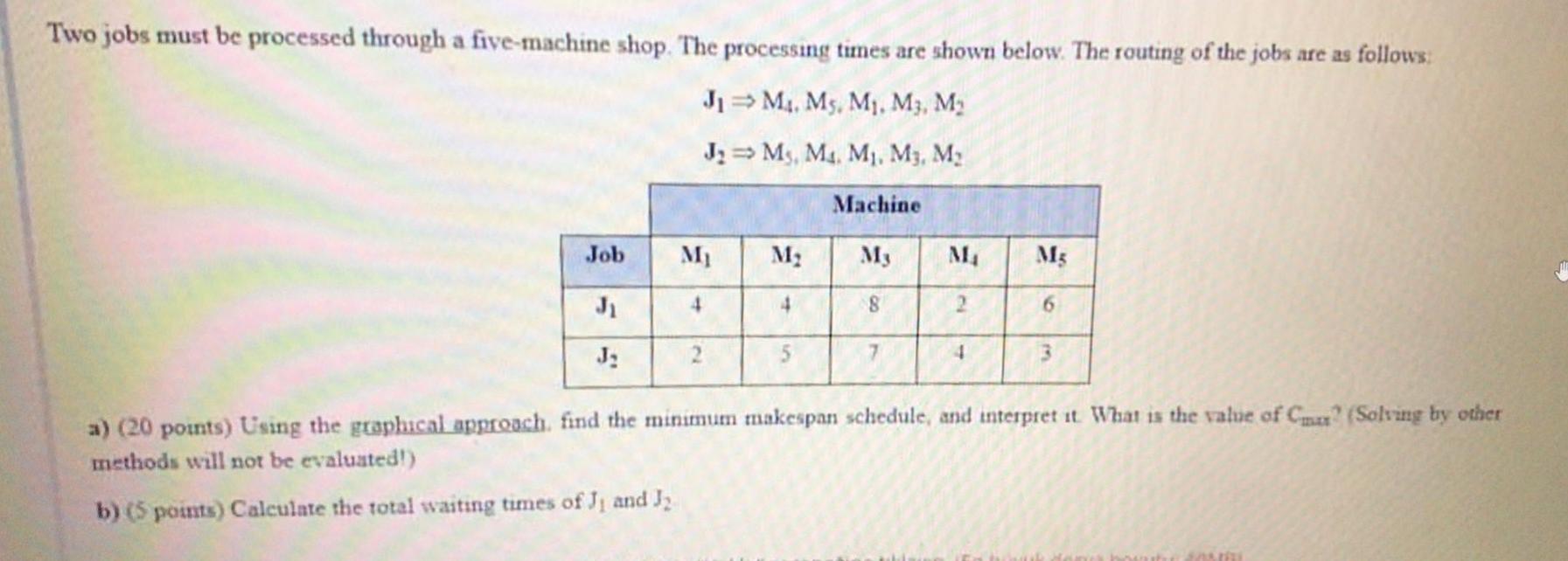 Two jobs must be processed through a five-machine