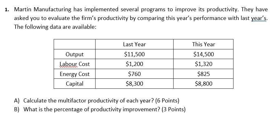 1. Martin Manufacturing has implemented several
