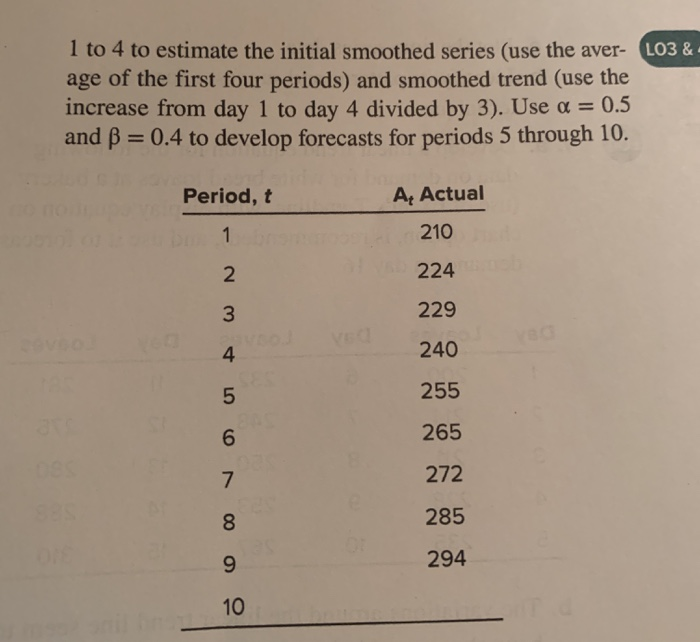 9. After plotting the following demand data, a