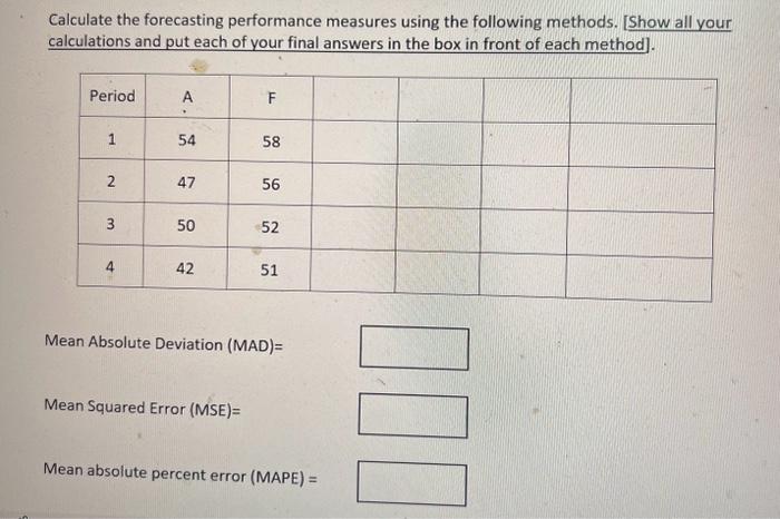 Calculate the forecasting performance measures