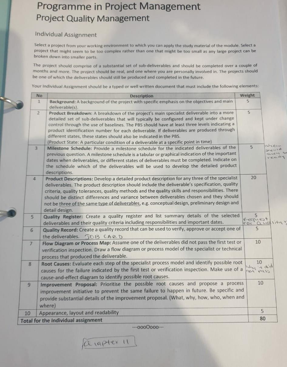 please assist Programme in Project Management