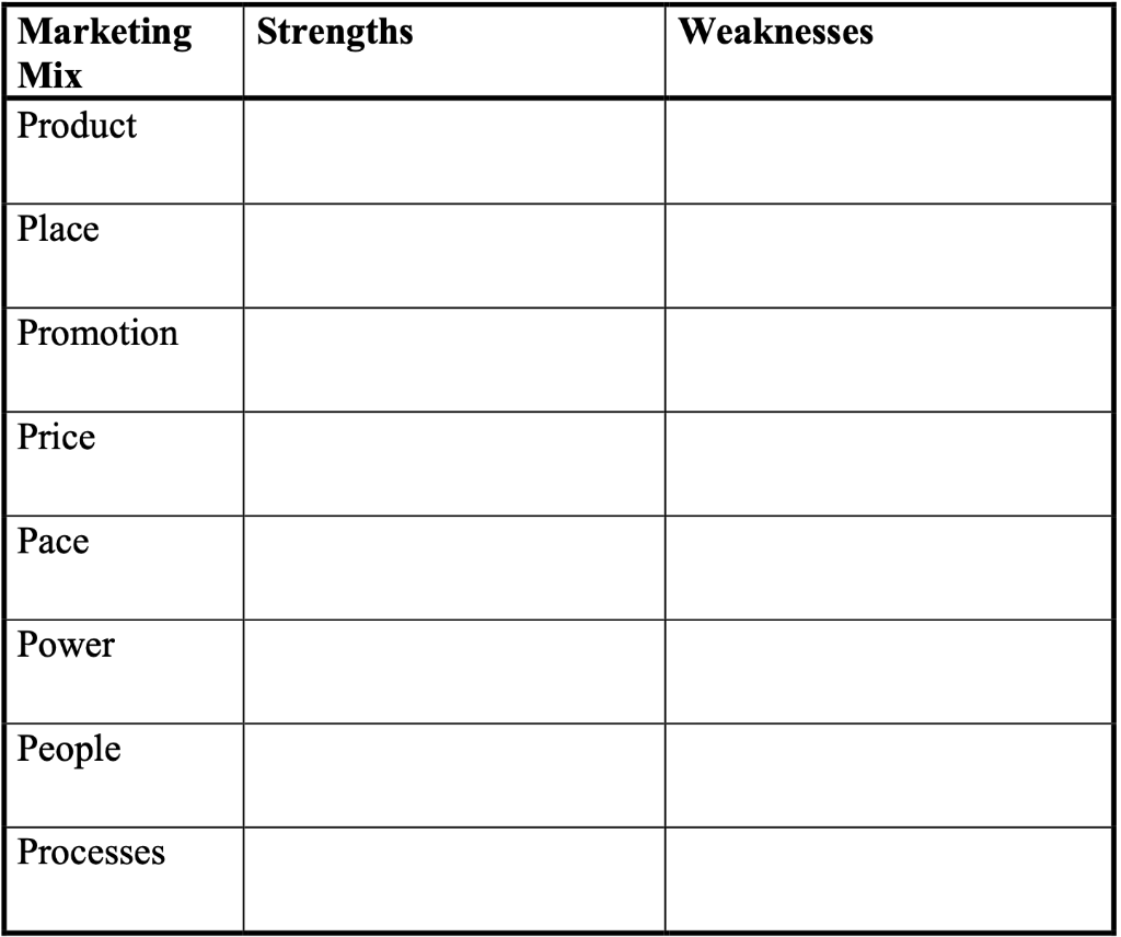 Please read article and compleate table below.