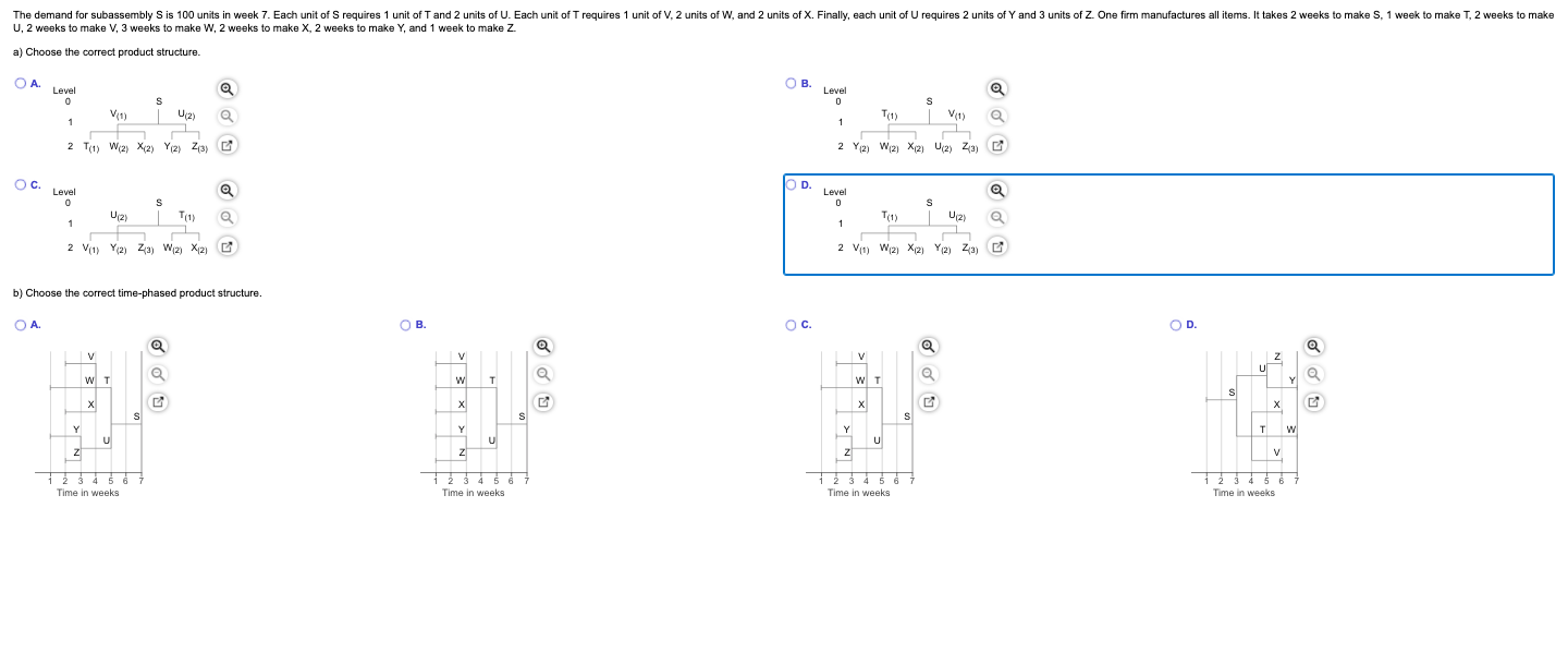 The demand for subassembly S is 100 units in week